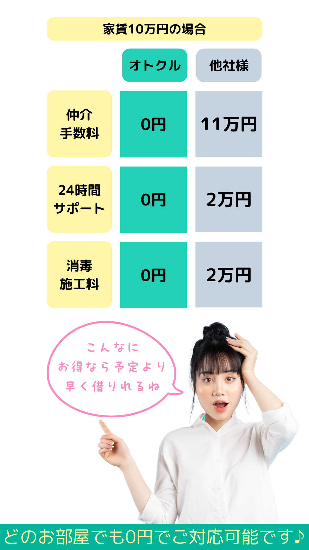 賃貸の相見積もり　賃貸