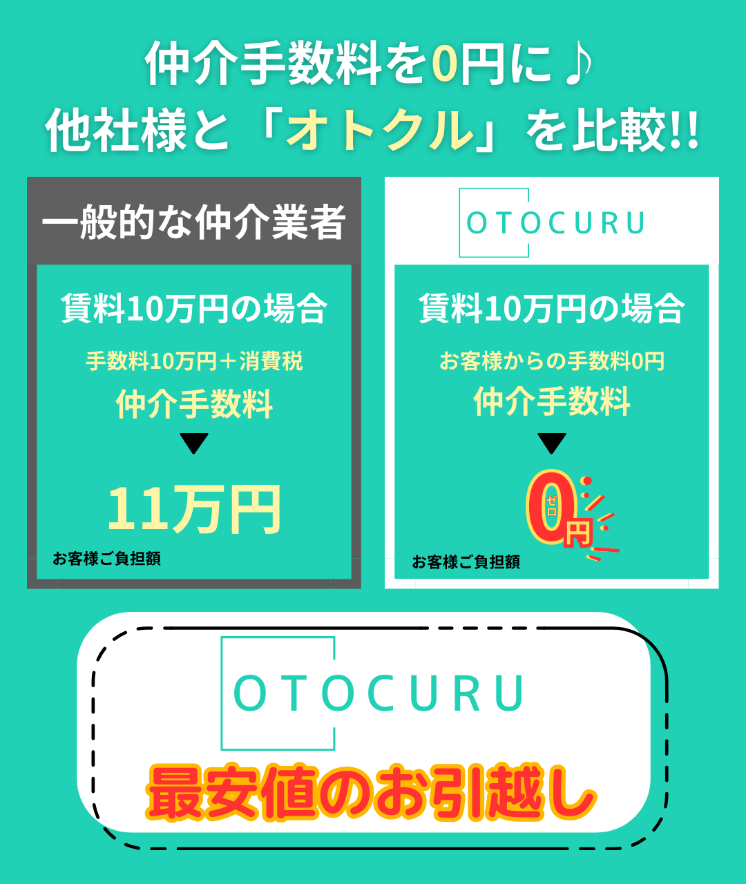 賃貸　自社　他社　比較